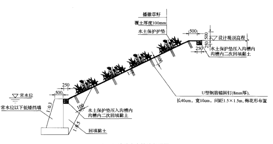 水土保護(hù)毯護(hù)坡